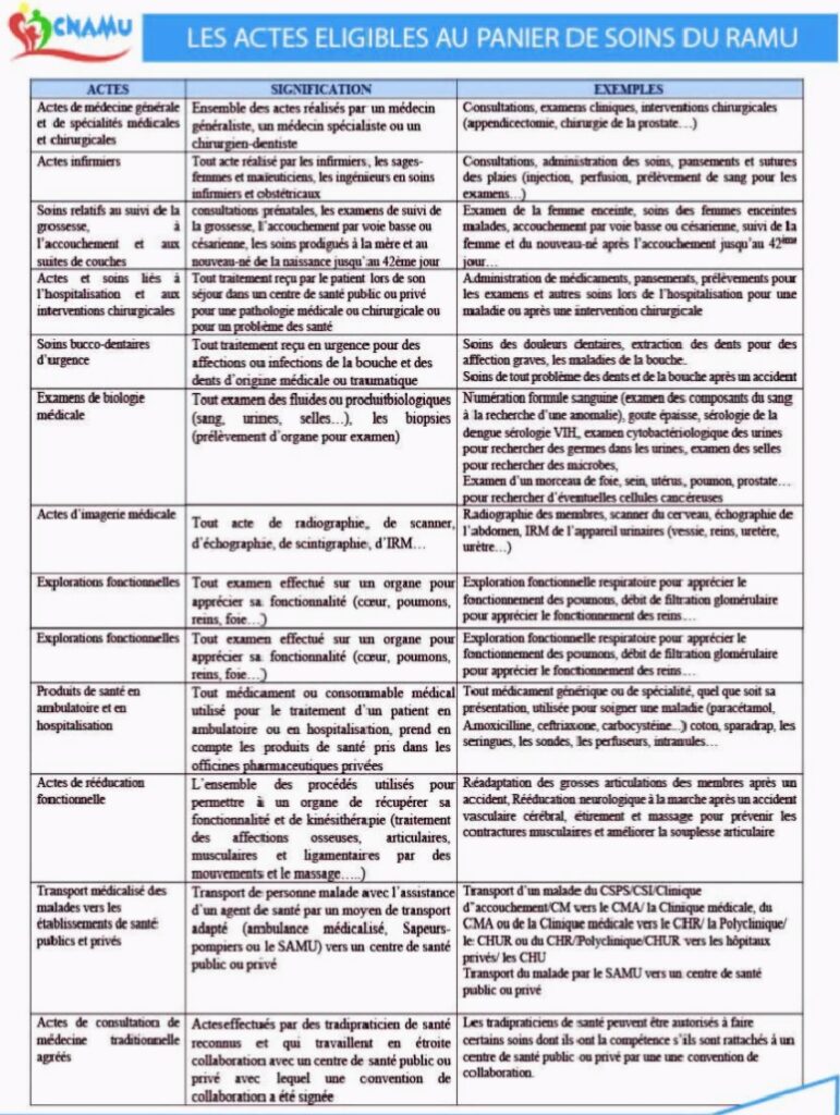 ACTES ÉLIGIBLES AU PANIER DE SOINS DU RAMU 